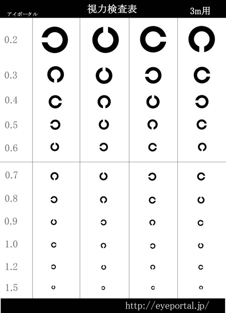 Astigmatism Measurement Chart