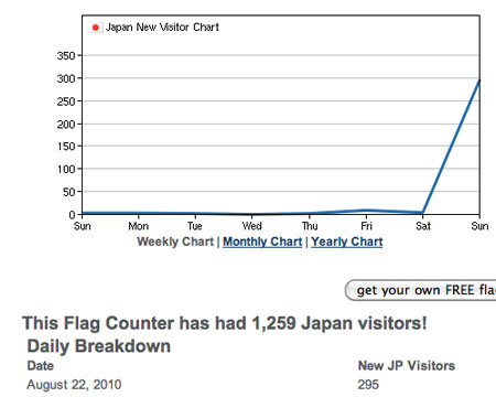 Japan new visitors