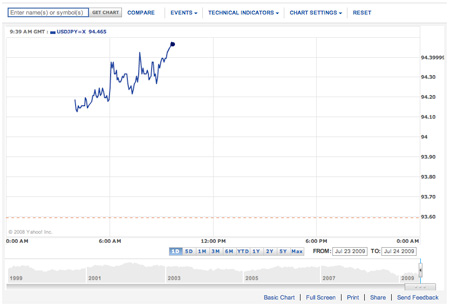 Currency market stable