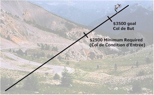 goal_diagram_3500.jpg (55613 bytes)